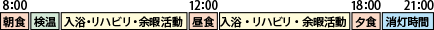 入院時のスケジュール
